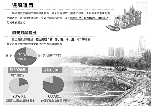 海綿城市建設難以求速效